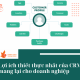 LỢI ÍCH THIẾT THỰC NHẤT CỦA CRM MANG LẠI CHO DOANH NGHIỆP